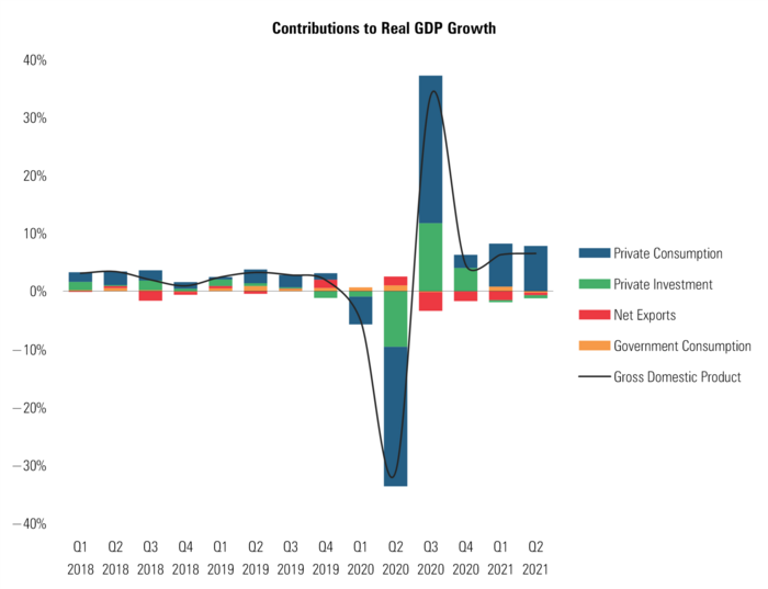 2 GDP Contribution.png