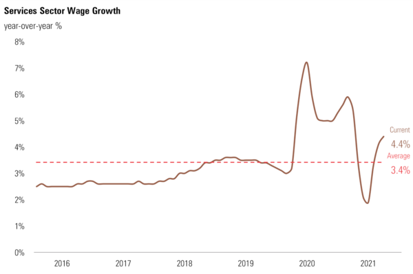 9 Services Wages.png