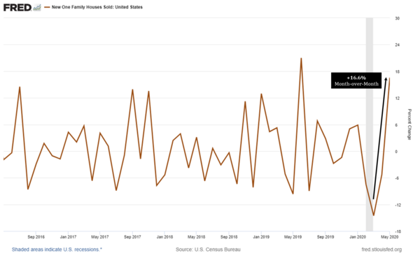 4 New Home Sales.png