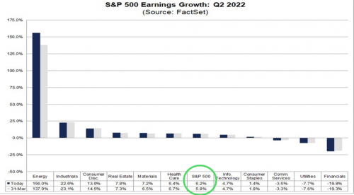 9 SPX EPS Growth.png