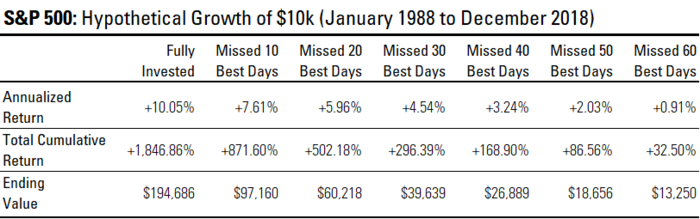 6 S&P Hypothetical Growth of $10k.png