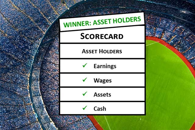 Asset Holders and the Scorecard