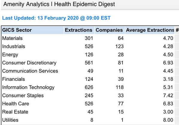 4 Coronavirus & Sectors.png
