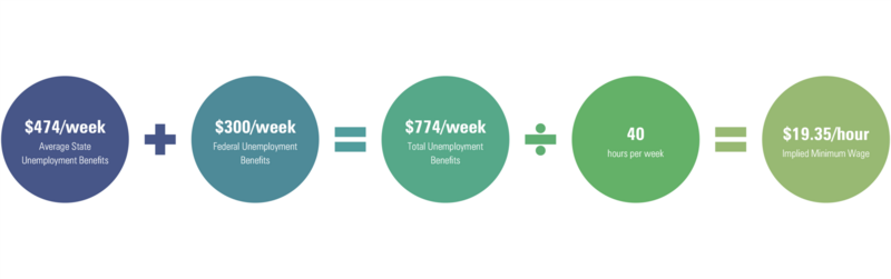 3 Implied Minimum Wage.png