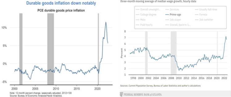 4 Inflation & Wages.png