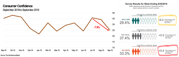 6 Consumer Confidence.png