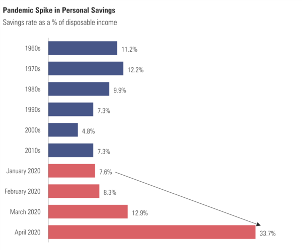 9 Pandemic Savings Rate Spike.png