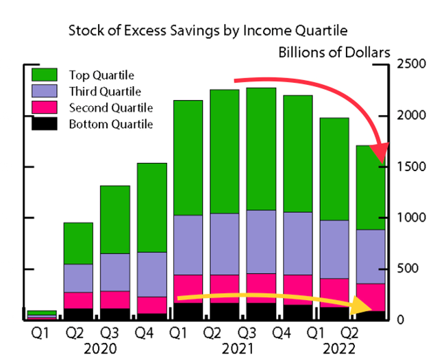 6 Stock of Excess.png