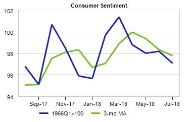 Consumer Sentiment.jpg