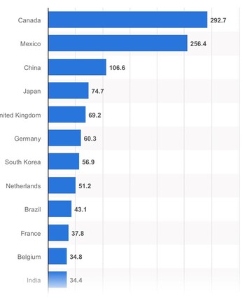 7 China Trade Partners.jpg