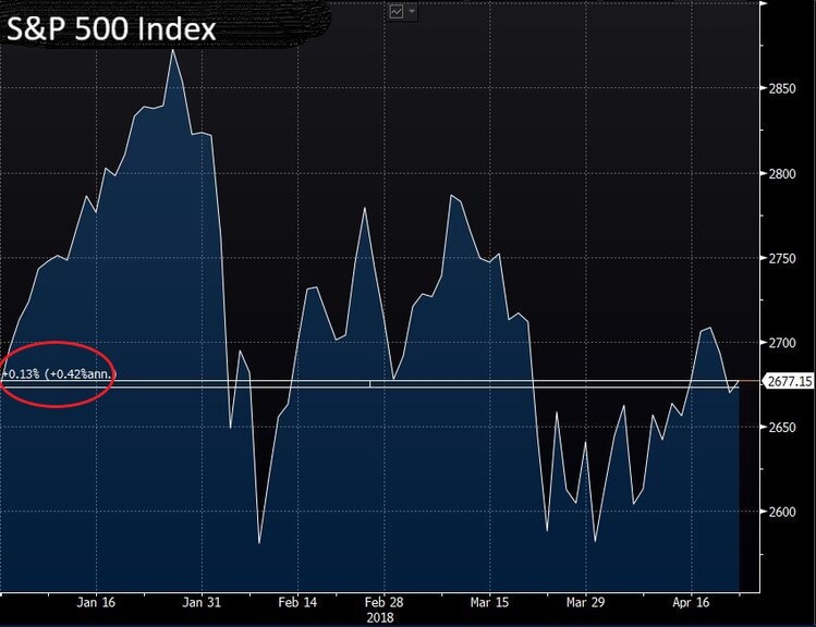 SP 500_ANNOTATED.jpg