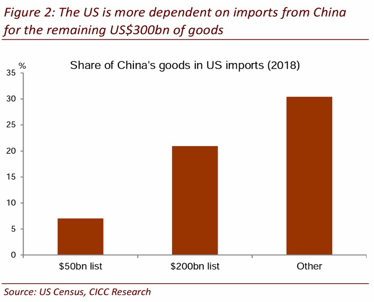 5 Chinese Imports.png