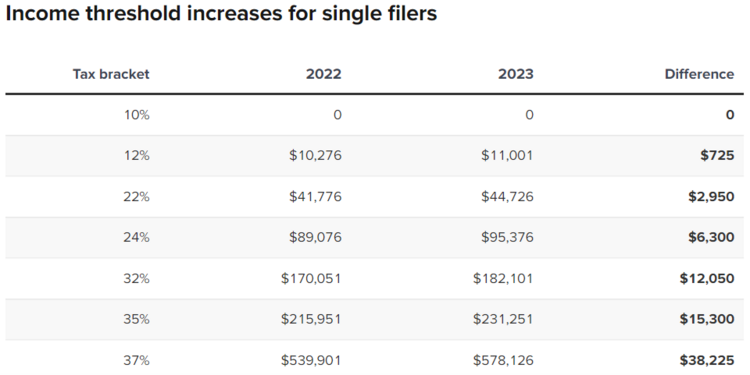 9 Tax Brackets.png