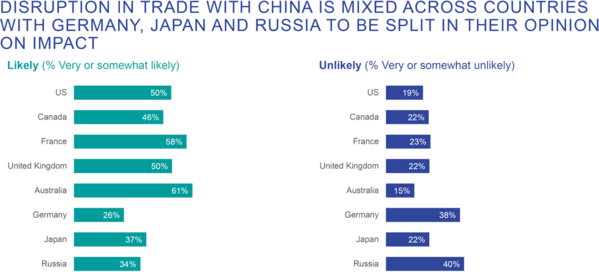7 Coronavirus Trade Threat.png