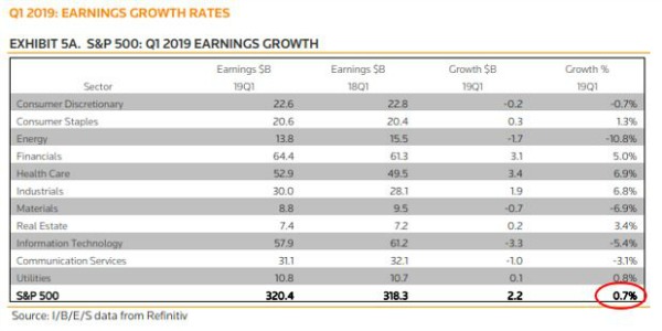 Q1 2019 earnings growth projections.JPG