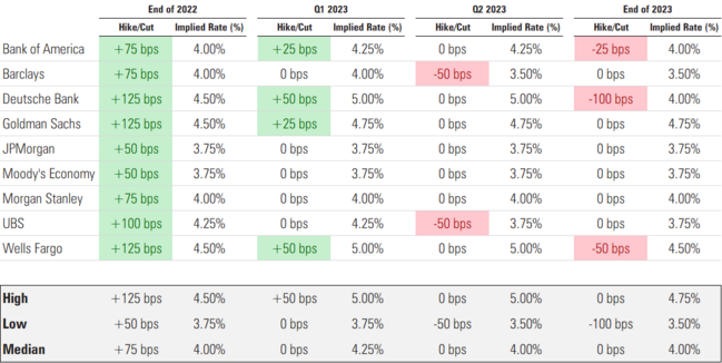 1 Wall Street Rates.png
