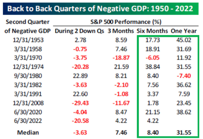 3 Negative Quarters.png