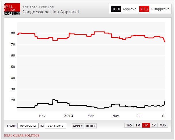 RCP congressional approval in 2013
