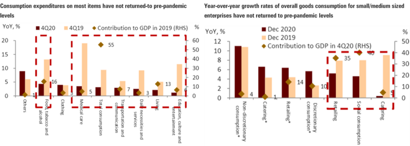 3 Services & SMEs.png