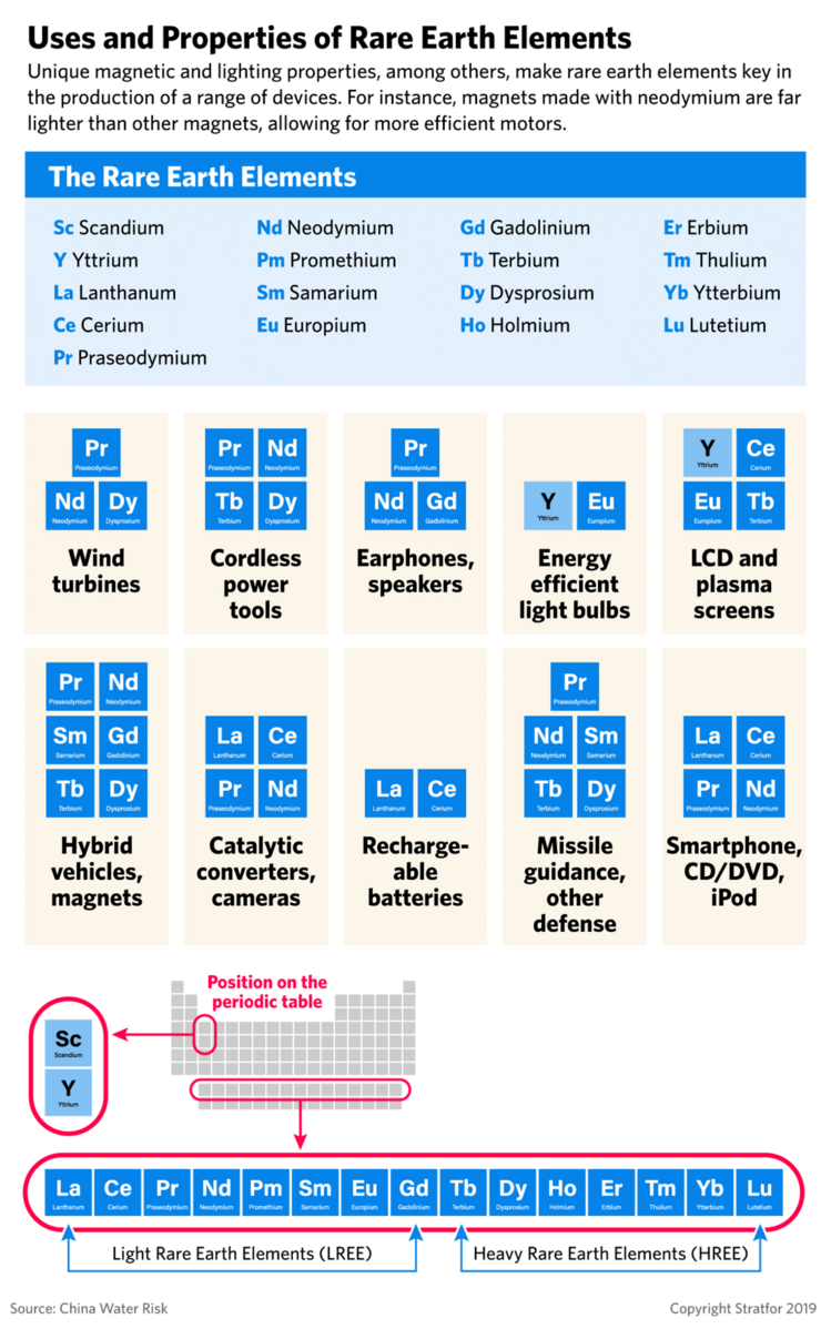 Rare Earth Elements.png