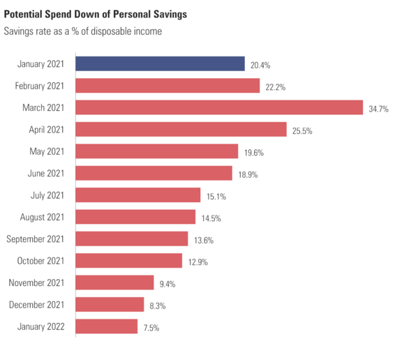11 Savings Spend Down.png