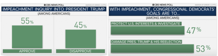 7 Impreachment Poll.png